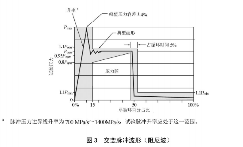 阻尼波.png