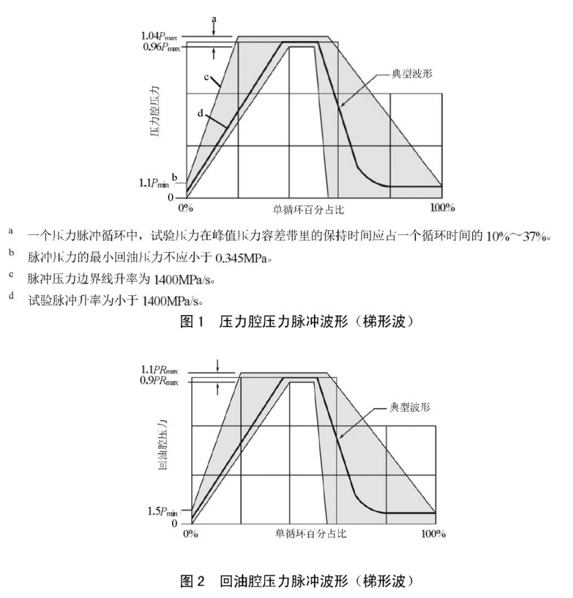 梯形波.png