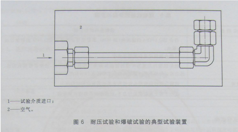 液压管件接头耐压爆破试验.png