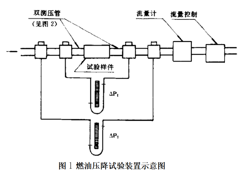 燃油压降试验装置.png