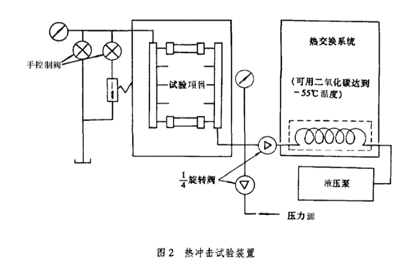 热冲击试验装置.gif