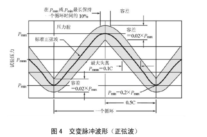 正弦波.png