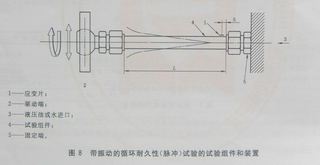 液压接头带振动脉冲.png