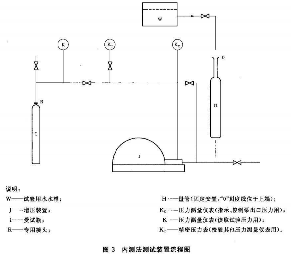 气瓶内测法.png