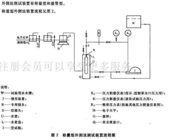 气瓶外测法.png