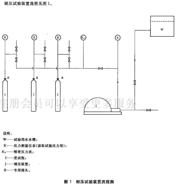 气瓶耐压1.png