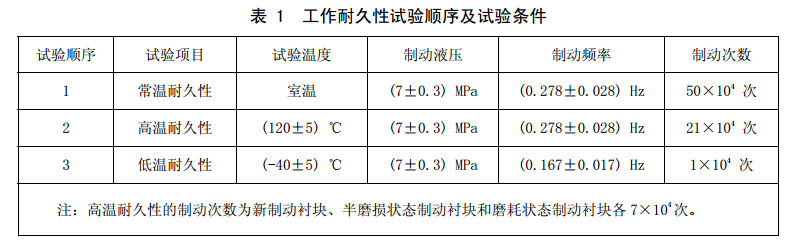 耐久性试验条件.png 耐久性试验条件.png