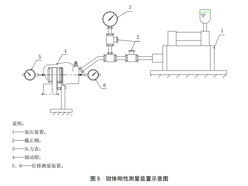 制动钳钳体刚性试验方法.png