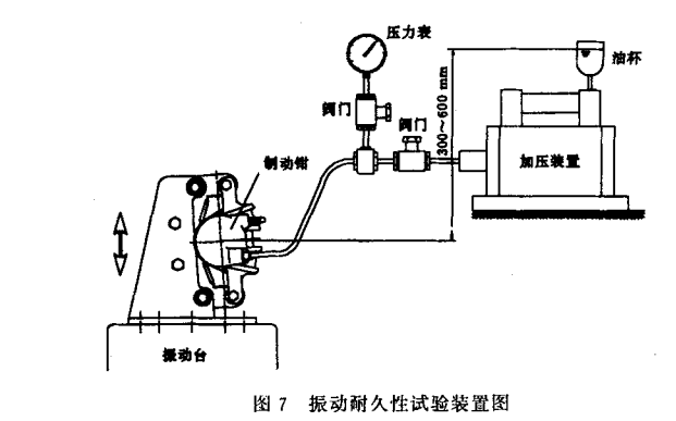 振动耐久性试验装置.png