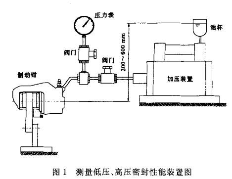 高低压密封性试验装置.png